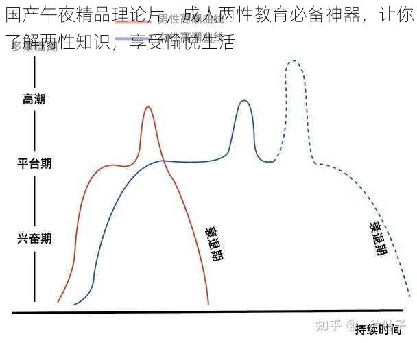 国产午夜精品理论片，成人两性教育必备神器，让你了解两性知识，享受愉悦生活