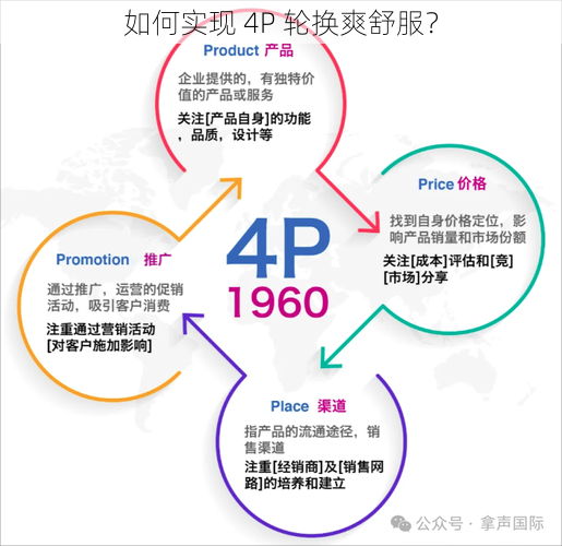 如何实现 4P 轮换爽舒服？