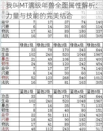 我叫MT满级年兽全面属性解析：力量与技能的完美结合