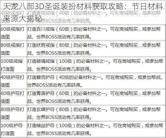 天龙八部3D圣诞装扮材料获取攻略：节日材料来源大揭秘