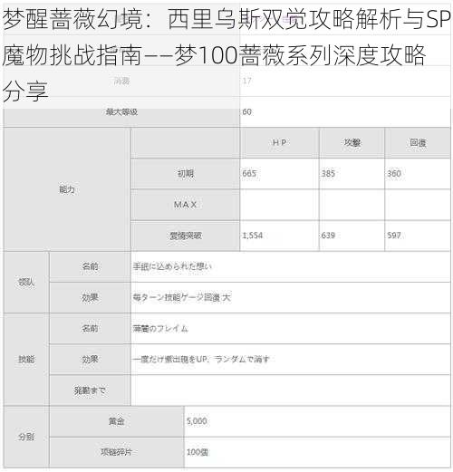 梦醒蔷薇幻境：西里乌斯双觉攻略解析与SP魔物挑战指南——梦100蔷薇系列深度攻略分享