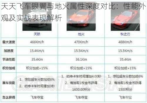 天天飞车银翼与地火属性深度对比：性能外观及实战表现解析