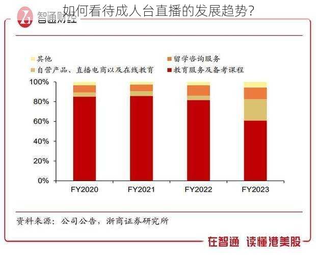 如何看待成人台直播的发展趋势？