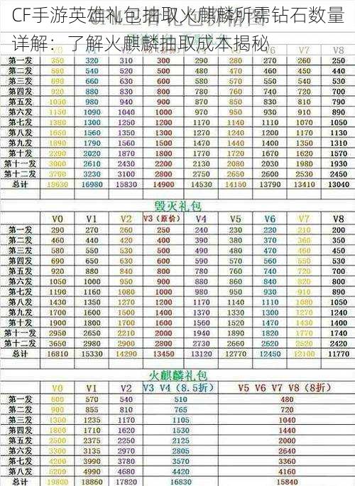 CF手游英雄礼包抽取火麒麟所需钻石数量详解：了解火麒麟抽取成本揭秘