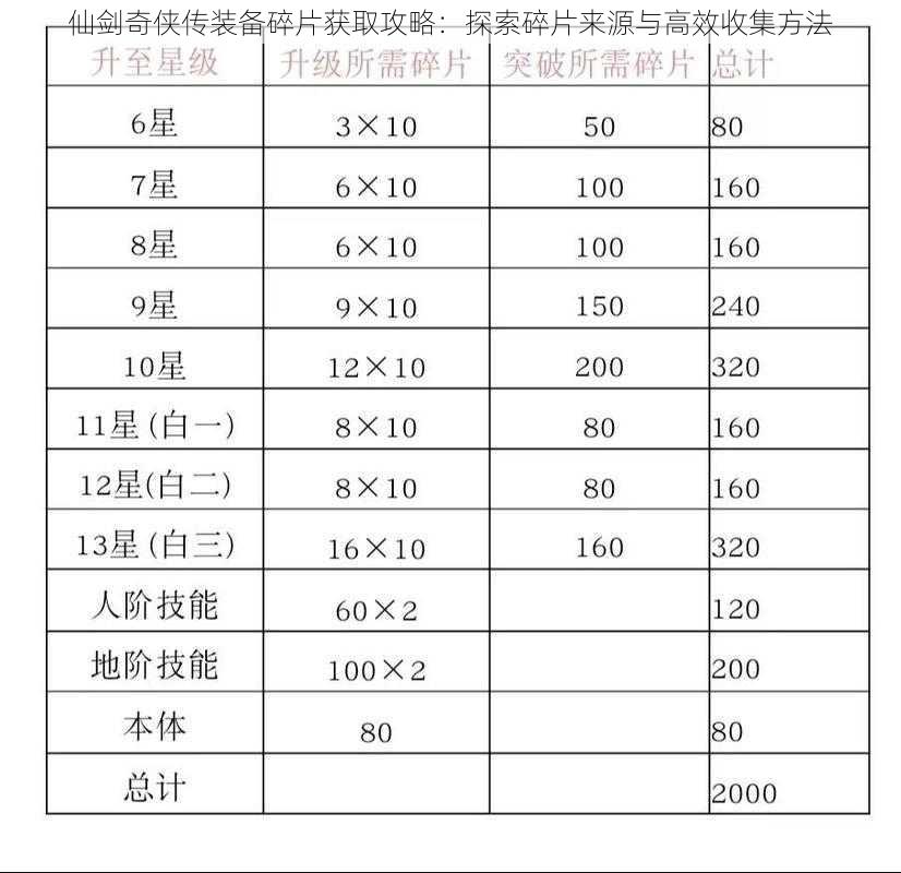 仙剑奇侠传装备碎片获取攻略：探索碎片来源与高效收集方法