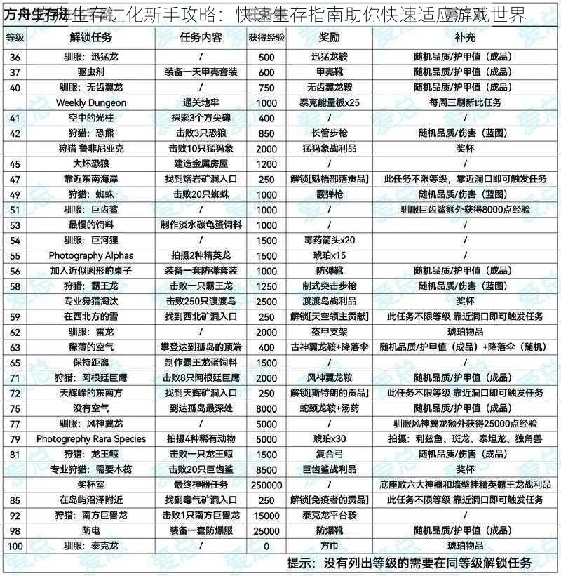 方舟生存进化新手攻略：快速生存指南助你快速适应游戏世界