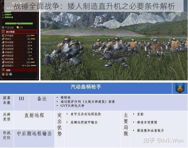 战锤全面战争：矮人制造直升机之必要条件解析