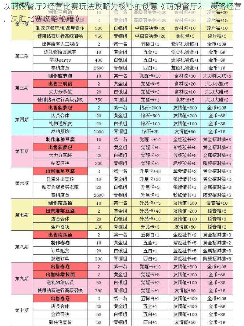 以萌娘餐厅2经营比赛玩法攻略为核心的创意《萌娘餐厅2：策略经营，决胜比赛攻略秘籍》