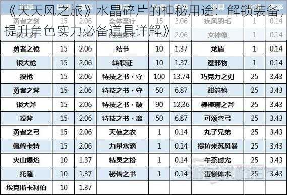 《天天风之旅》水晶碎片的神秘用途：解锁装备，提升角色实力必备道具详解》