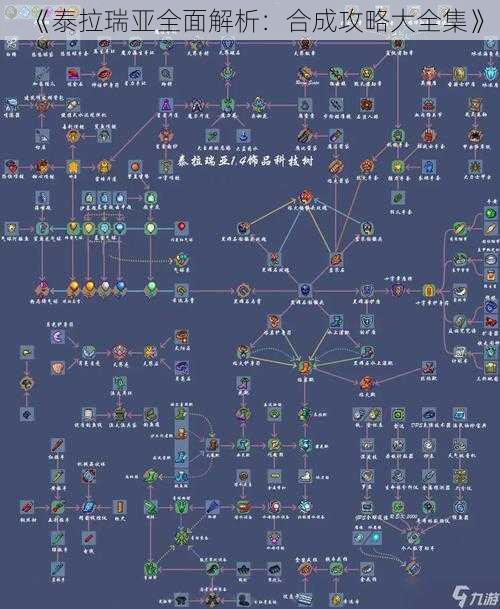 《泰拉瑞亚全面解析：合成攻略大全集》