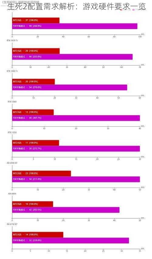 生死2配置需求解析：游戏硬件要求一览