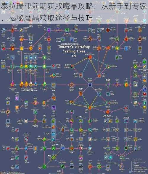 泰拉瑞亚前期获取魔晶攻略：从新手到专家，揭秘魔晶获取途径与技巧