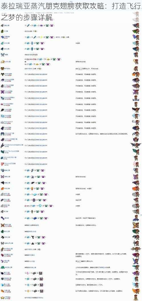 泰拉瑞亚蒸汽朋克翅膀获取攻略：打造飞行之梦的步骤详解