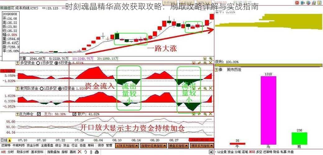 时刻魂晶精华高效获取攻略：刷取攻略详解与实战指南