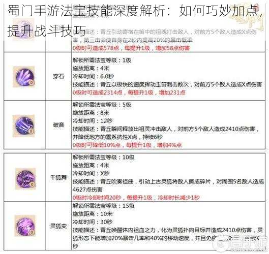 蜀门手游法宝技能深度解析：如何巧妙加点，提升战斗技巧