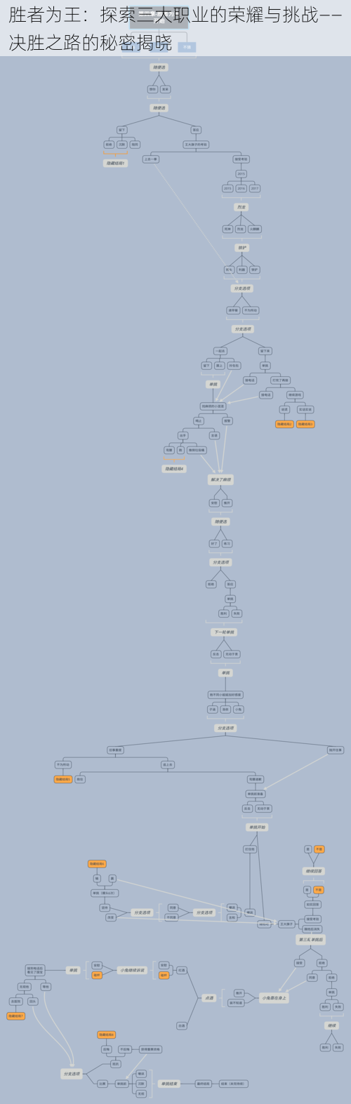 胜者为王：探索三大职业的荣耀与挑战——决胜之路的秘密揭晓