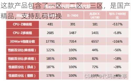 这款产品包含了一区、二区、三区，是国产精品，支持乱码切换