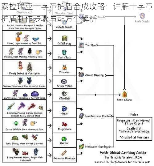 泰拉瑞亚十字章护盾合成攻略：详解十字章护盾制作步骤与配方全解析