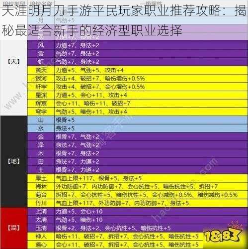 天涯明月刀手游平民玩家职业推荐攻略：揭秘最适合新手的经济型职业选择