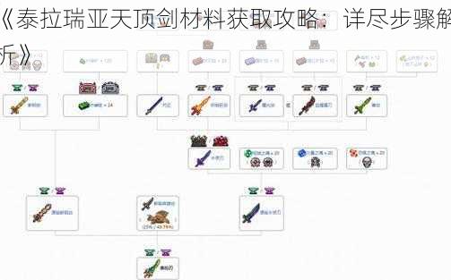 《泰拉瑞亚天顶剑材料获取攻略：详尽步骤解析》