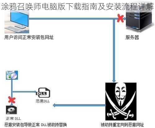 涂鸦召唤师电脑版下载指南及安装流程详解