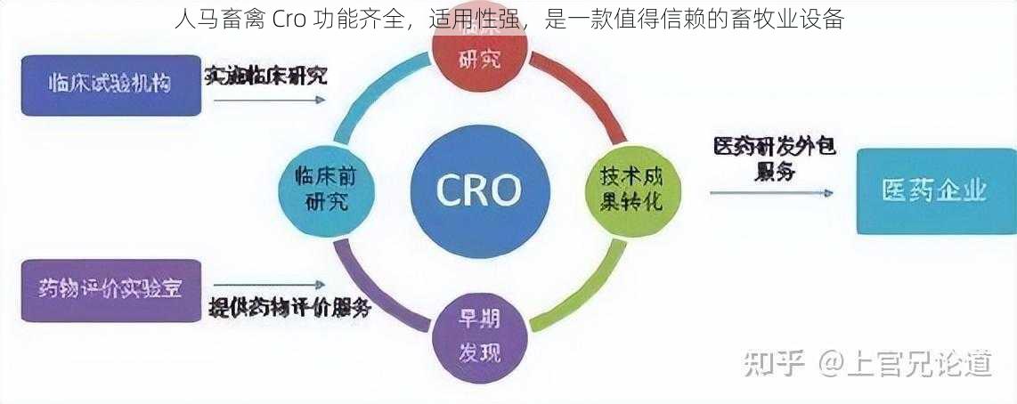 人马畜禽 Cro 功能齐全，适用性强，是一款值得信赖的畜牧业设备