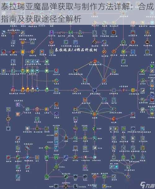 泰拉瑞亚魔晶弹获取与制作方法详解：合成指南及获取途径全解析