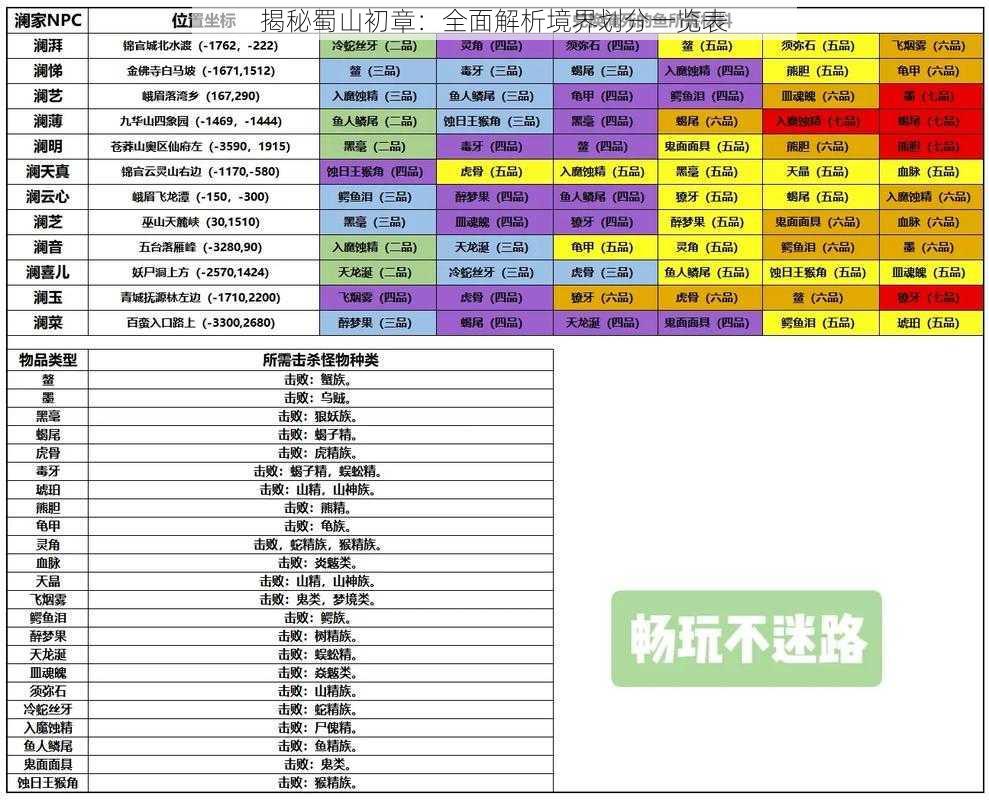 揭秘蜀山初章：全面解析境界划分一览表