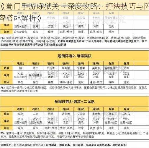 《蜀门手游炼狱关卡深度攻略：打法技巧与阵容搭配解析》