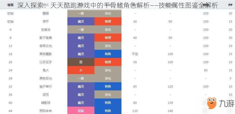 深入探索：天天酷跑游戏中的千骨鳍角色解析——技能属性图鉴全解析