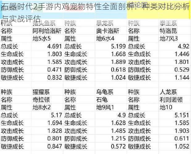 石器时代2手游内鸡宠物特性全面剖析：种类对比分析与实战评估