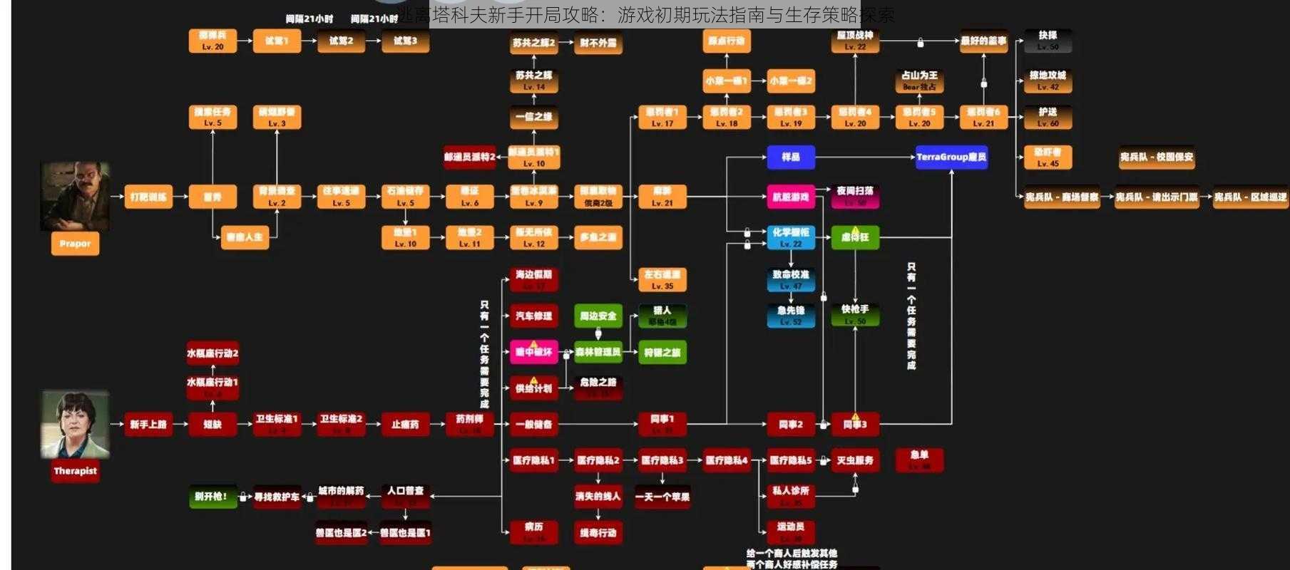 逃离塔科夫新手开局攻略：游戏初期玩法指南与生存策略探索