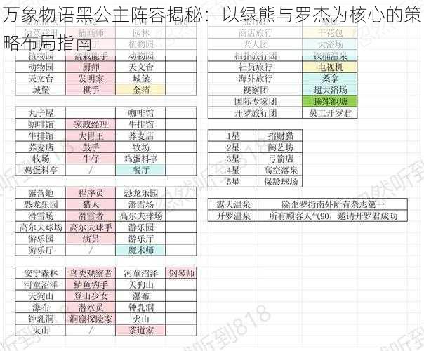 万象物语黑公主阵容揭秘：以绿熊与罗杰为核心的策略布局指南