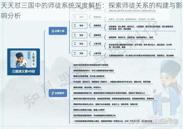 天天怼三国中的师徒系统深度解析：探索师徒关系的构建与影响分析