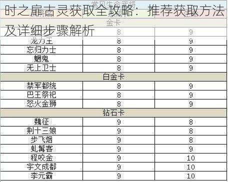 时之扉古灵获取全攻略：推荐获取方法及详细步骤解析