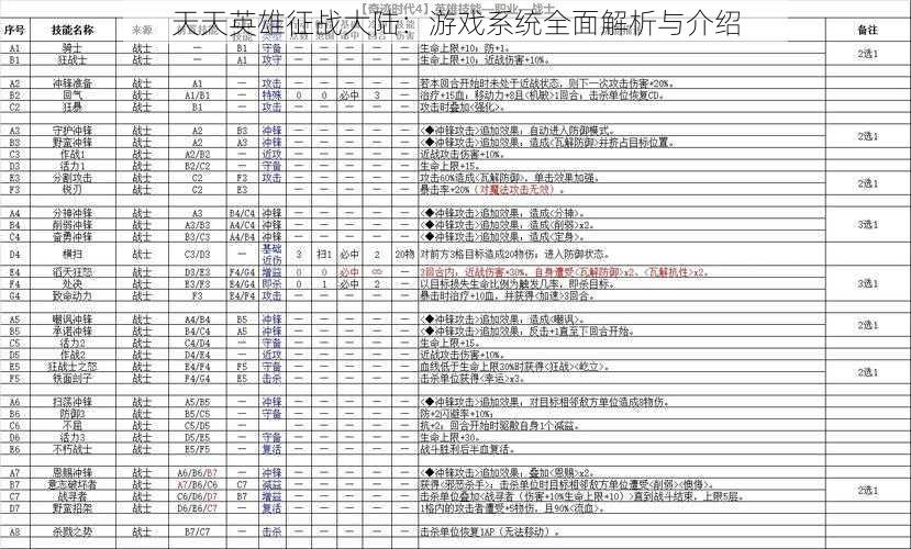 天天英雄征战大陆：游戏系统全面解析与介绍