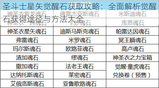 圣斗士星矢觉醒石获取攻略：全面解析觉醒石获得途径与方法大全