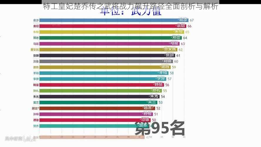 特工皇妃楚乔传之武将战力飙升路径全面剖析与解析