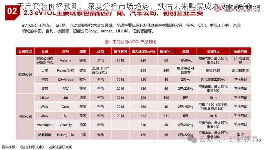 天启套装价格预测：深度分析市场趋势，预估未来购买成本变化揭秘