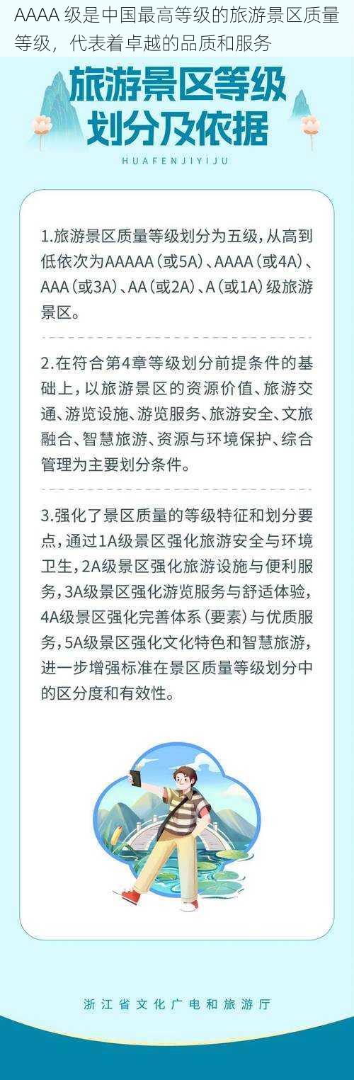 AAAA 级是中国最高等级的旅游景区质量等级，代表着卓越的品质和服务