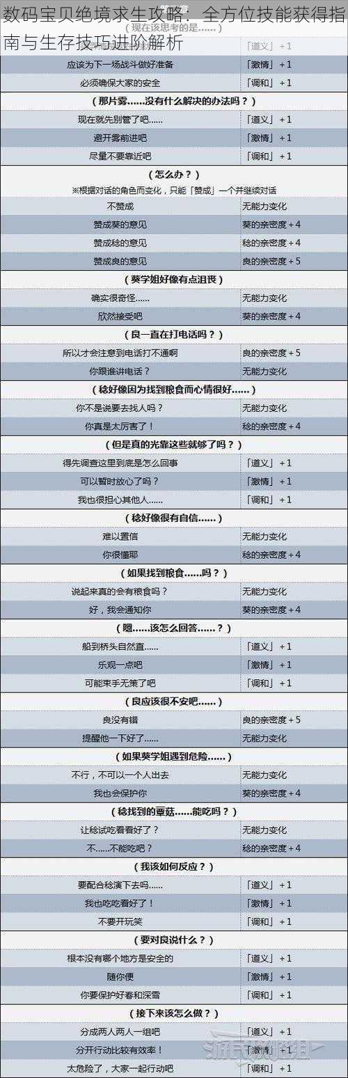 数码宝贝绝境求生攻略：全方位技能获得指南与生存技巧进阶解析