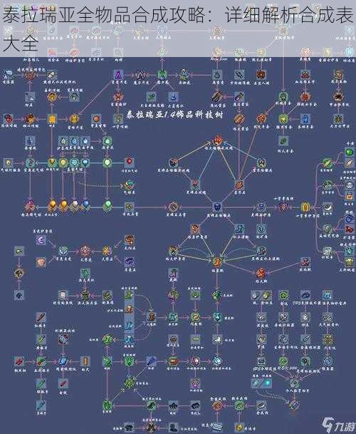 泰拉瑞亚全物品合成攻略：详细解析合成表大全