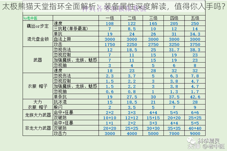 太极熊猫天堂指环全面解析：装备属性深度解读，值得你入手吗？