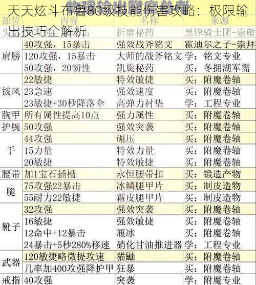 天天炫斗布鲁80级技能伤害攻略：极限输出技巧全解析