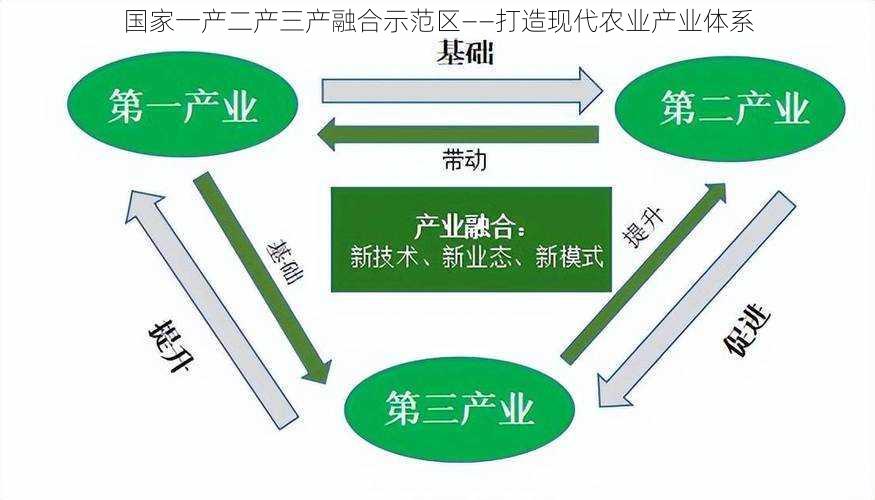 国家一产二产三产融合示范区——打造现代农业产业体系