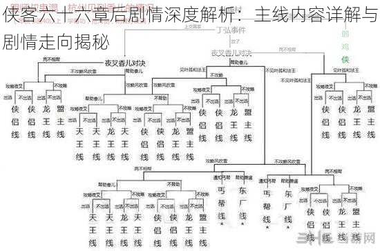 侠客六十六章后剧情深度解析：主线内容详解与剧情走向揭秘