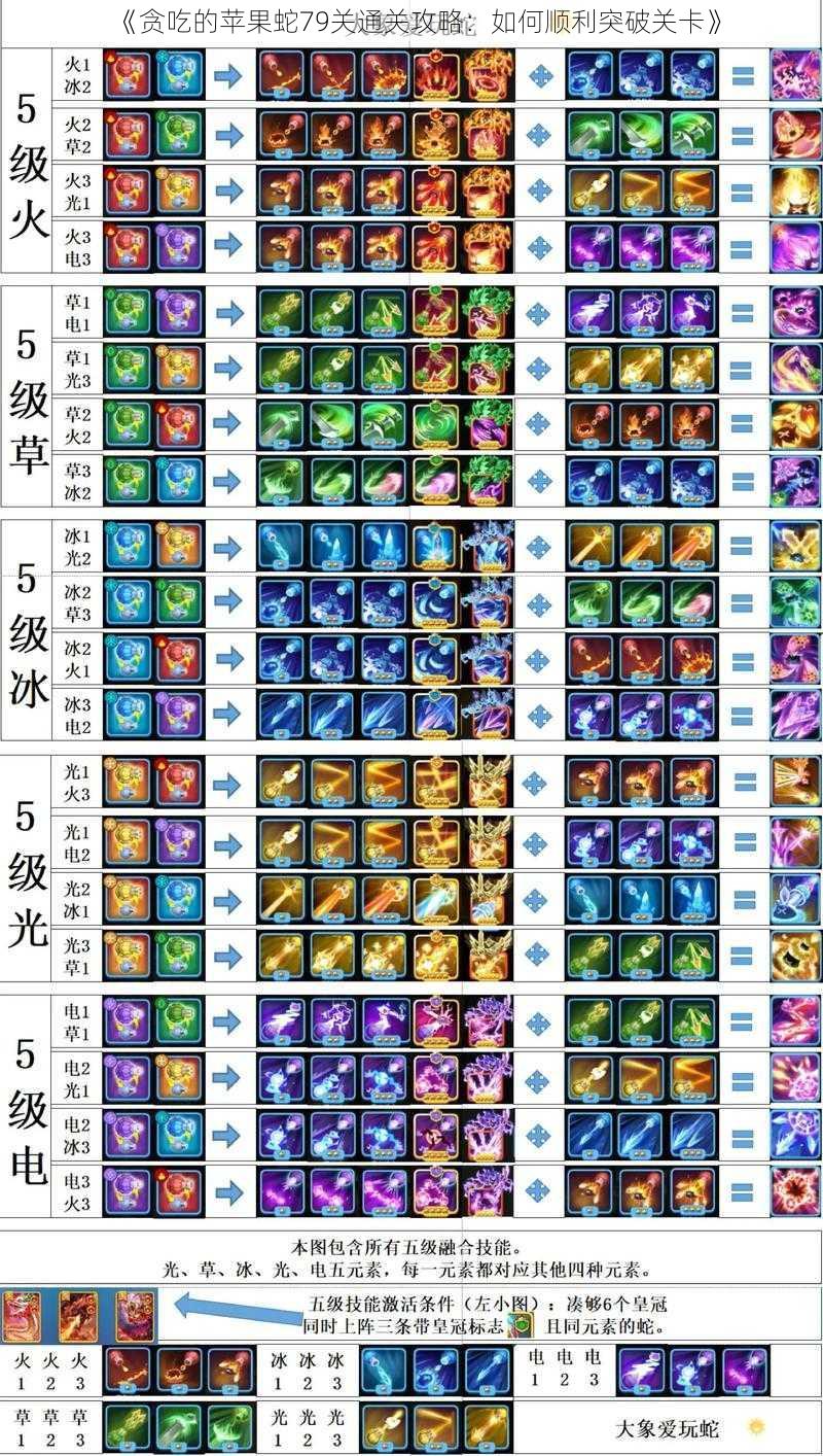 《贪吃的苹果蛇79关通关攻略：如何顺利突破关卡》