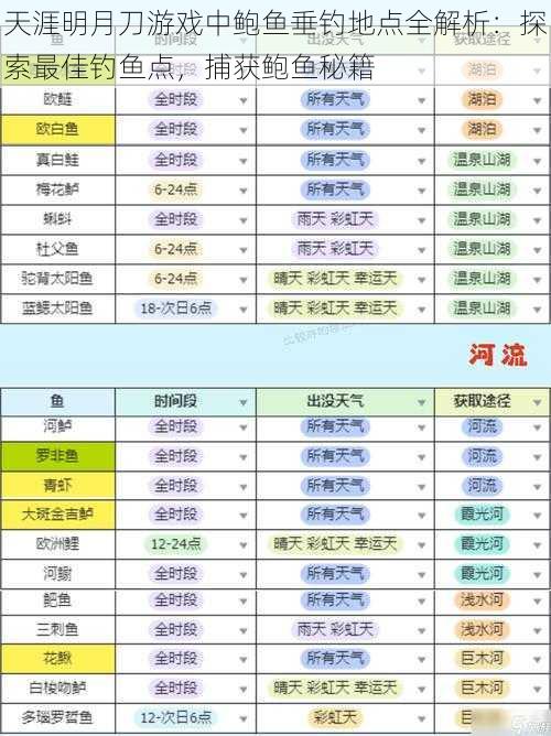 天涯明月刀游戏中鲍鱼垂钓地点全解析：探索最佳钓鱼点，捕获鲍鱼秘籍