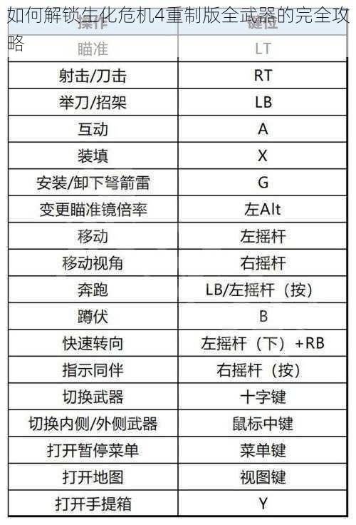 如何解锁生化危机4重制版全武器的完全攻略