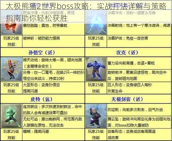 太极熊猫2世界boss攻略：实战打法详解与策略指南助你轻松获胜